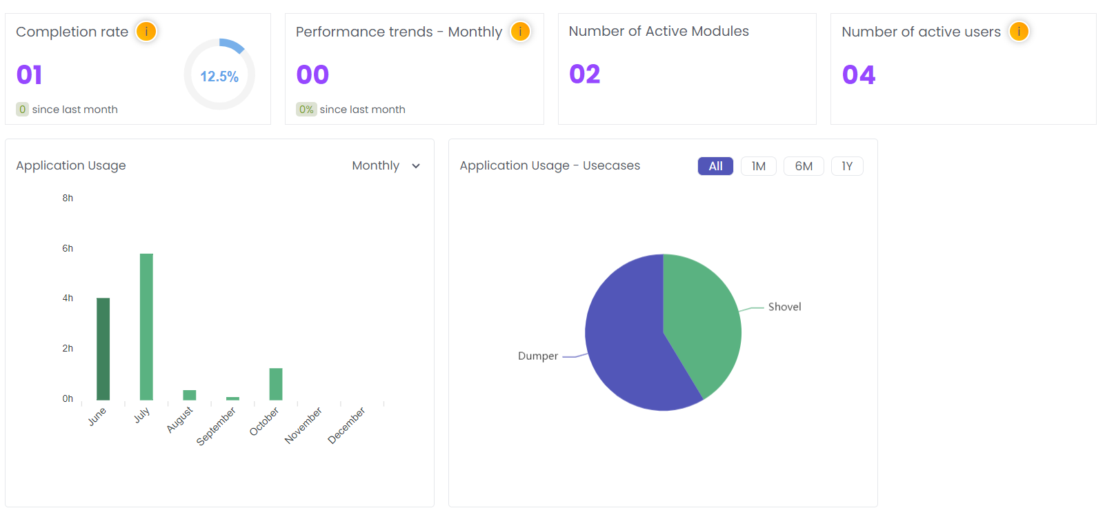 Analytic Dashboard 