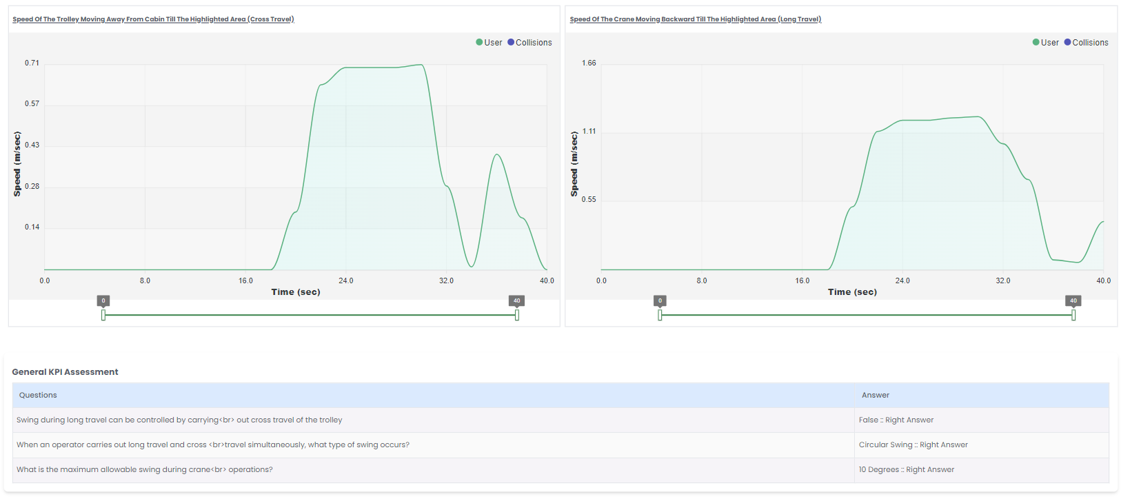 Embedded Analytics