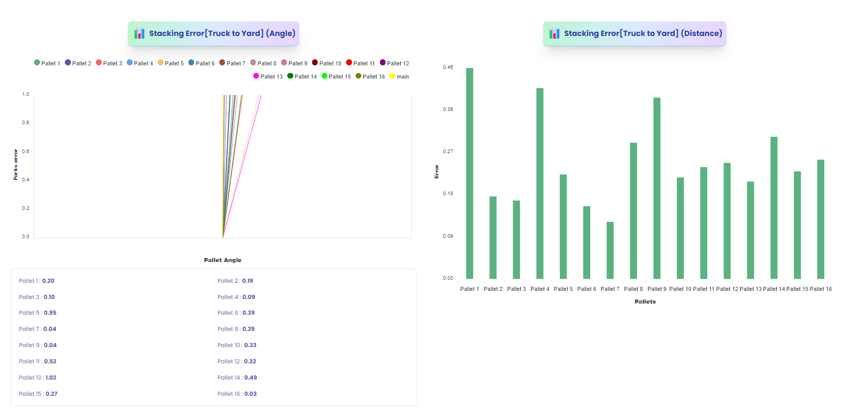 Embeded Analytics